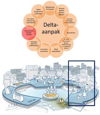 Delta Aanpak Waterkwaliteit Aanpak Medicijnen Vechtstromen Kennis en Oriëntatie Zuiveringstechnieken Effect op waterleven Perspectievenstudie rwzi Bronaanpak in regio Saksenburg 360graden-perspectief