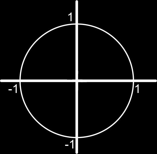 (dat is de positie op tijdstip 0) is (1,0). Op tijdstip t is het punt op een zekere plek op de eenheidscirkel.
