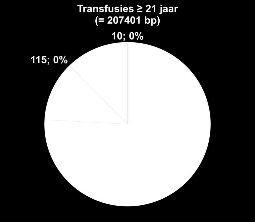 (35%) instellingen.