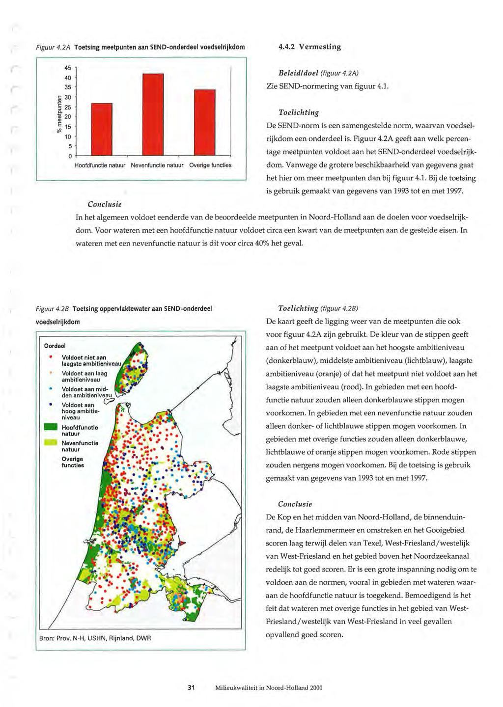 ( Figuu 4.2A Toetsing meetpunten aan SEND-ondedeel voedselljkdom 45 40 35 ~ 30 5 25 Q. 1i 20 E 15 <ft. 10 5 0 Hoofdfunctie natuu Nevenfunctie natuu Oveige functies 4.4.2 Vemesting Beleidl do el (figuu 4.