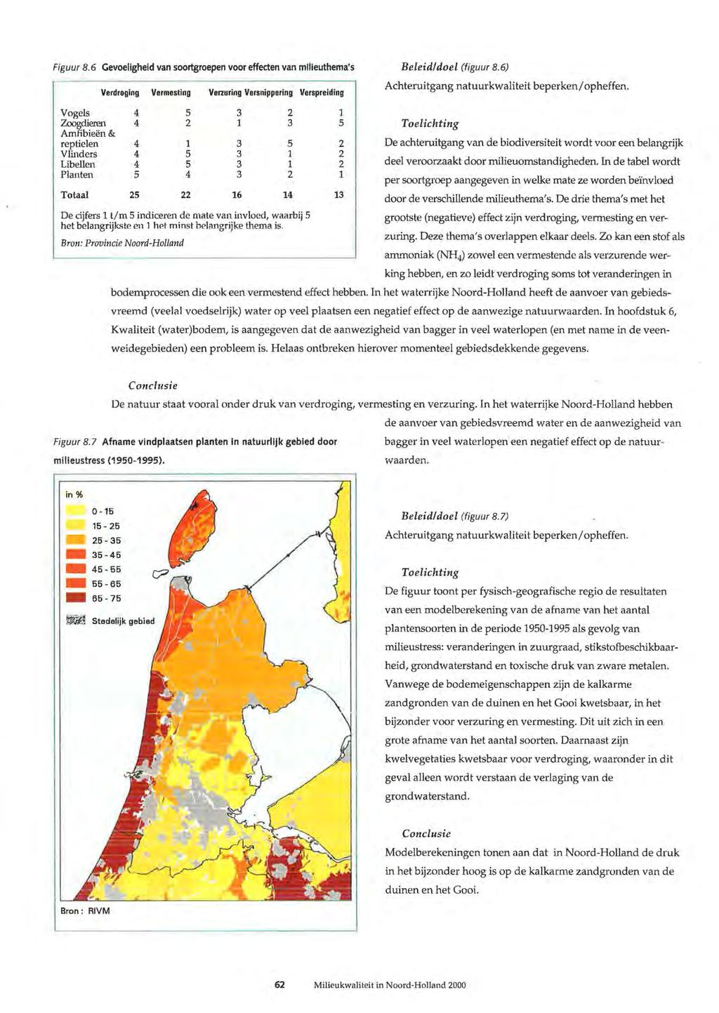 Figuu 8. 6 Gevoeligheid van sootgoepen voo effecten van mllieuthema's Vedoging Vemesting Vezuing Vesnippeing Vespeiding Beleidldoel (figuu 8.6) Achteuitgang natuukwaliteit bepeken/ opheffen.