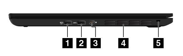 Rechterkant Opmerking: Mogelijk ziet uw computer er enigszins anders uit dan in de volgende afbeelding wordt getoond. Figuur2. Rechterkant 1 Always On USB 3.0-aansluiting 2 USB 3.