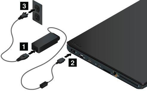 1. Verbind het netsnoer met de netvoedingsadapter. 2. Sluit de voedingsadapter aan op de netvoedingsaansluiting op de computer. 3. Sluit het netsnoer aan op een werkend stopcontact.