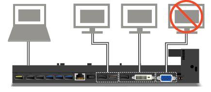 Hierdoor werkt het beeldscherm dat op de VGA-aansluiting is aangesloten niet