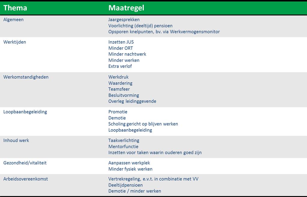 Generatieregeling volgt op inzet