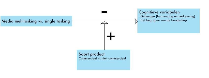 2.5 Soort product (commercieel vs.