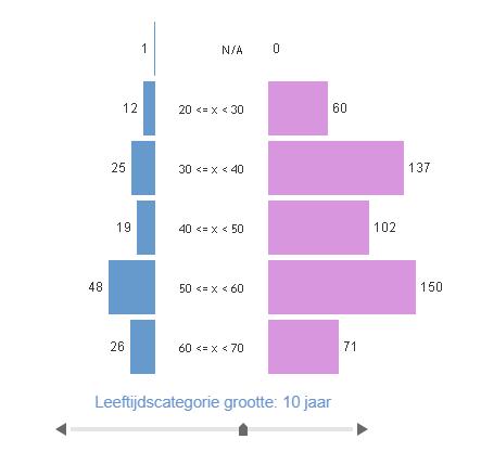 vervangingspool hebben kunnen behouden. Desondanks is de bezetting in de loop van 2017 gedaald met ca. 6 fte.