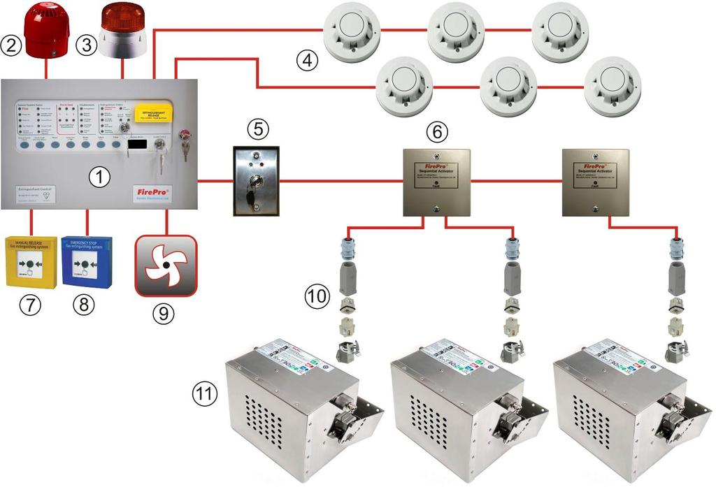 D. Automatisch door middel van warmte-, rook- of gasdetectors die worden aangesloten op een bluscentrale.
