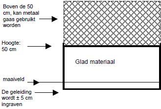 Nieuwe wateren kunnen zeer snel, soms al na enkele dagen of weken, worden gekoloniseerd door de rugstreeppad.