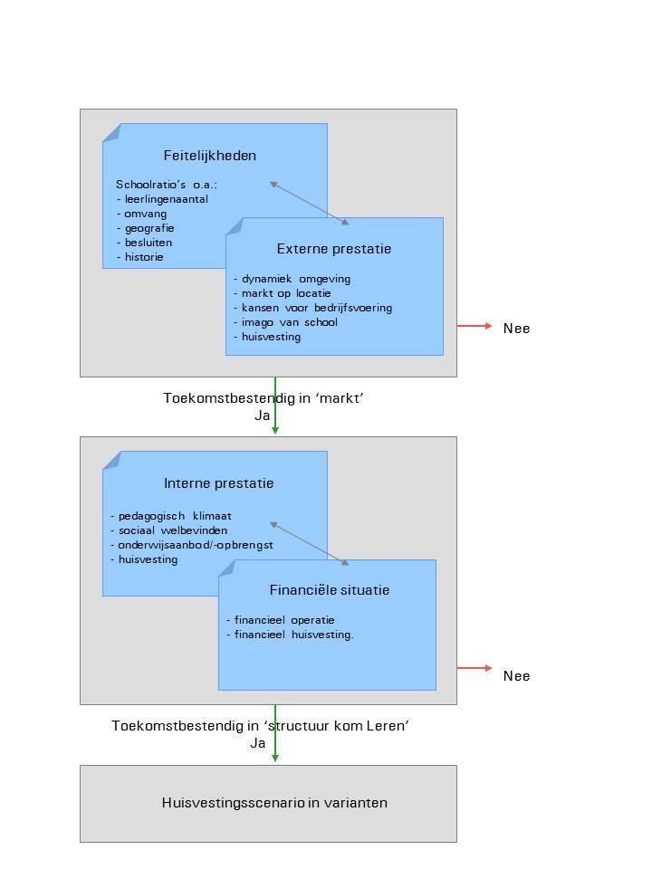 Schematisch weergegeven ziet het kwaliteitskader er als volgt uit: De analyse van deze externe en interne prestatie gebeurt binnen éénzelfde tijdvak.