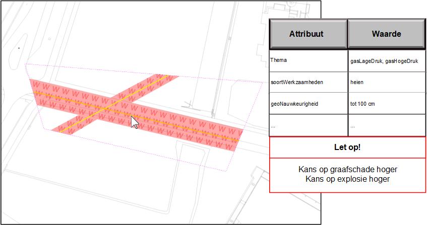 4.4.4 Visualisatie Figuur 8 presenteert de visualisatie behorend bij de vierde showcase. In de visualisatie is het graafgebied aangegeven middels een graafpolygoon (roze onderbroken lijn).