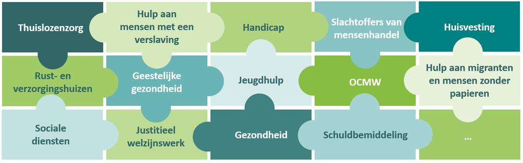 4 Het is dan ook belangrijk een transversale en intersectorale samenwerking te waarborgen (huisvesting, sociale dienst, gezondheid, jeugdhulp,