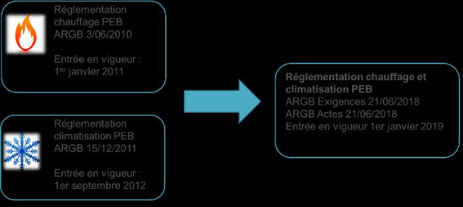 41 IN DE UITVOERINGSFASE Logboek N Opgelegd door de EPB-reglementering