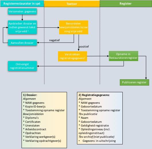 gegevens P042 Informatieblad Het