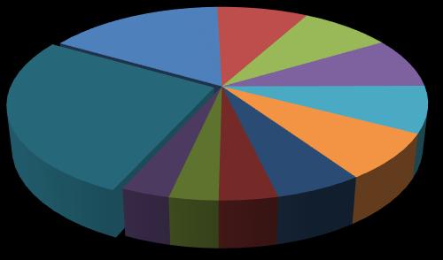 Tabel 5.