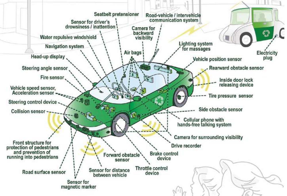 Transitiepad energiebesparende ICT Energiebesparende ICT Korte termijn in car ITS: Rijtaakondersteunende systemen (speed alert, adaptive cruise