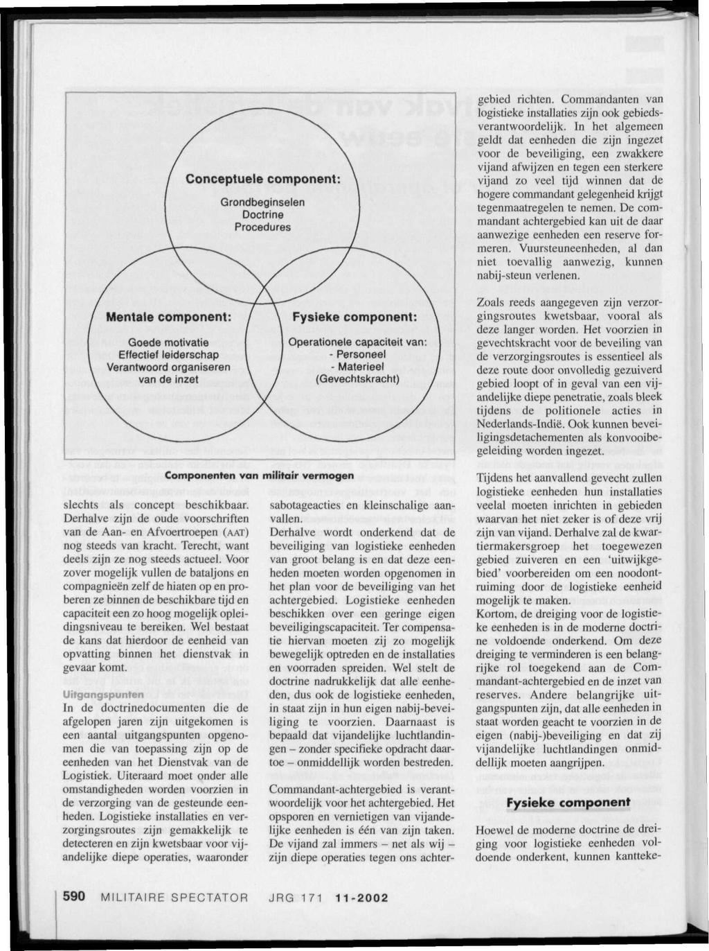 Conceptuele component: Grondbeginselen Doctrine Procedures Commandant-achtergebied is verantwoordelijk voor het achtergebied.