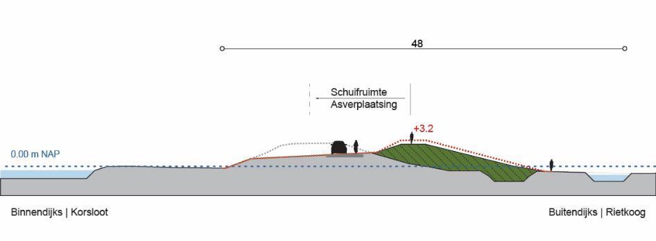 45 van 83 Figuur 25: Dwarsprofiel HE-6A: versterking richting buitendijkse polder Het laatste deel van deze module ligt zuidelijk van de Hornsluis, langs de buitendijkse polder Floriskoog.