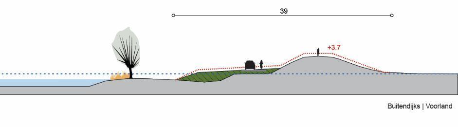 59 van 83 Figuur 44: Dwarsprofiel HE-12A3 bij Fort Edam, dijkpaal 107+90 In het tweede deel van deze module wordt de bekleding van het talud aangepast en de bestaande dijk met 0,5 m opgehoogd om de