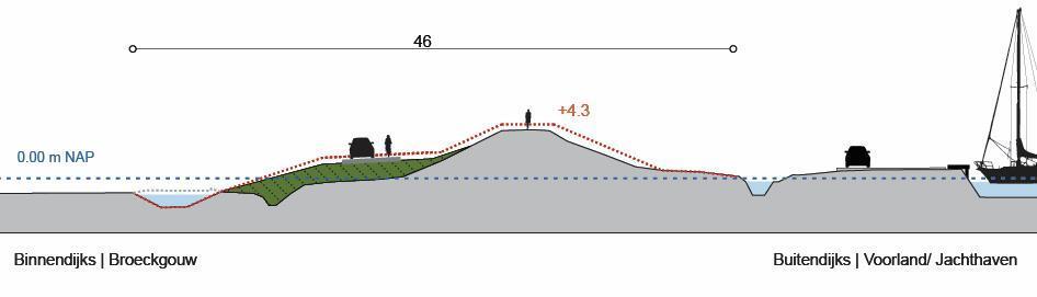 Figuur 45: Dwarsprofiel EA-1A bij Jachthaven Edam, dijkpaal 0+90 4.14.1Wijzigingen oppervlaktewater Bij de dijkversterking bij het fort worden geen sloten aangetast.