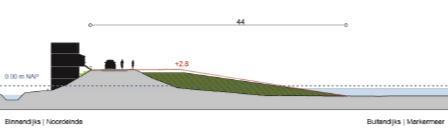 1Wijzigingen oppervlaktewater Door de buitenwaartse versterking zijn er geen wijzigingen in het oppervlaktewater van de polder.