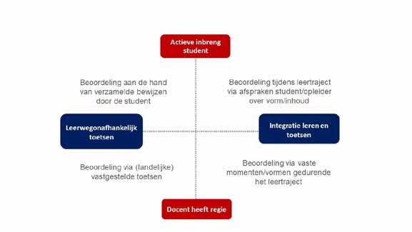 Learning analytics is het verzamelen, analyseren en interpreteren van data over studenten in het onderwijs.