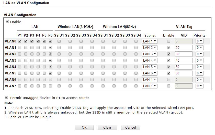 Multiple LAN subnet icm VigorSwitch P1280/P2280 Middels Multi LAN Subnet is er de mogelijkheid om meerdere LAN subnetten te gebruiken op een VigorSwitch P1280.