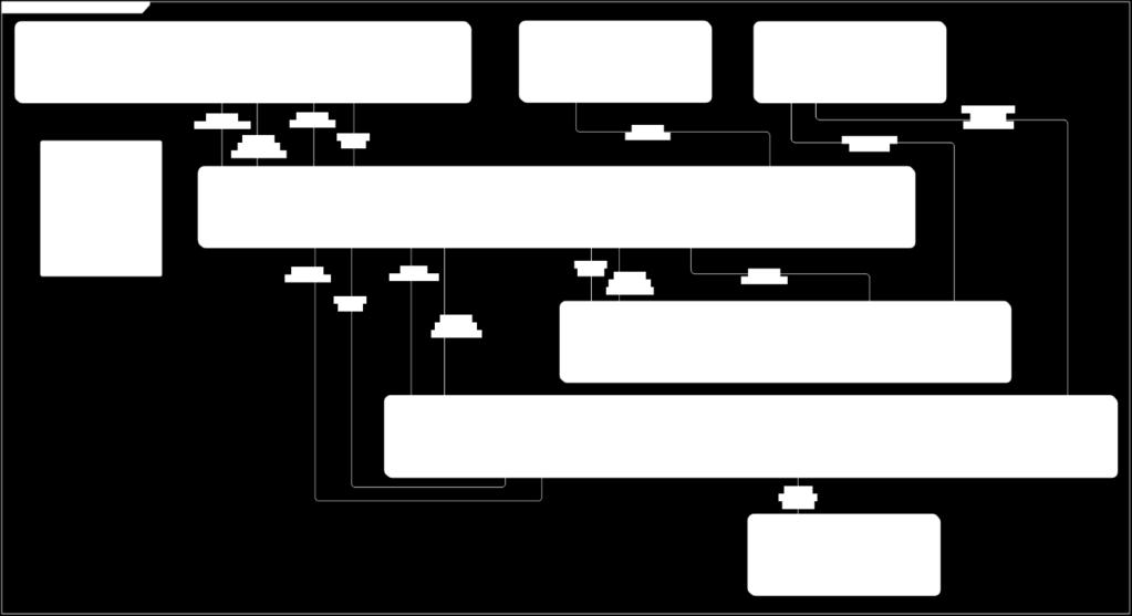 sturing en meting e.d. Stappenplan: Identificeren bedrijfsfuncties, applicatieservices/functies, scenario's en transacties.