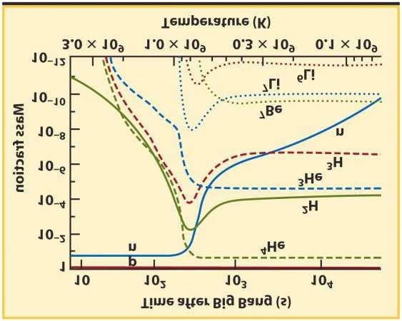 Ê Ä ÌÁÎÁËÌÁË À ÃÇËÅÇÄÇ Á ½ 10 5 Öº ÇÔ ÓÒ Ú Ö ØÞ Ð ÑÓÑ ÒØ Ò Ø Ð Ð ÓÚ Ö Ú Ò ØÖ Ð Ò ÓÑ Ò Ö Ò Ö Ñ ¹ Ø Ö ÓÑ Ò Ö a(t) t 3/2 µº ÁÒ Ö Ø Ö Ò Ø ØÓØ Ø ÒÛÓÓÖ Þ Ò Ø ÖÖ Ò ÚÓÖÑ Ò Ú Ð ÔÐ Ò Ø Ò Ò Ð Ú Òº ÙÙÖ ÎÓÓÖ Ô ÐÐ