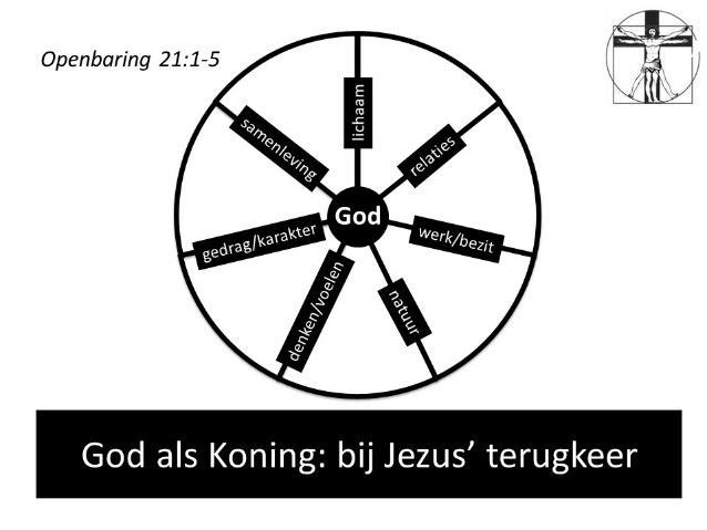 DIA15: Jezus zal ooit terugkeren naar de aarde. Hij zal dan alle dingen nieuw maken; dat wordt de nieuwe hemel en nieuwe aarde genoemd. Waar God volledig de Baas zal zijn.