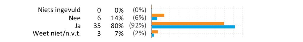 Praktijkcollege Het Metrum, Leiden Rubriek 8 Algemene tevredenheid percentages (vervolg) 69.