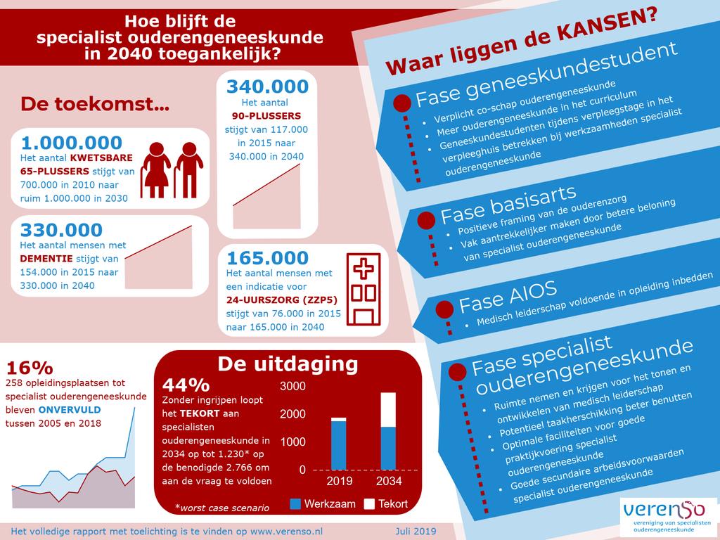 Bijlage A: Factsheet