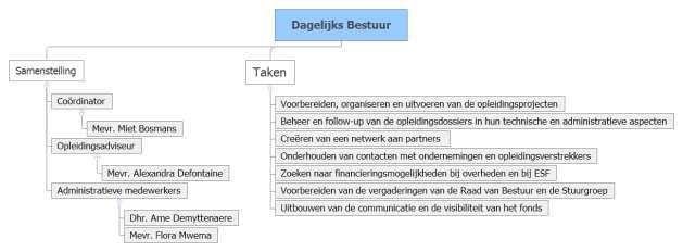 2.2 Stuurgroep technisch