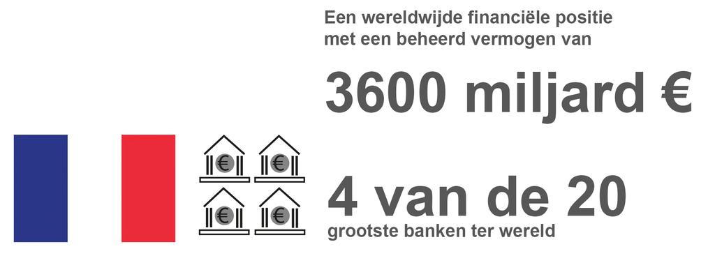 - Bovendien beschikken investeerders in Frankrijk over een goed opgeleide en productieve beroepsbevolking: in termen van arbeidsproductiviteit per uur is Frankrijk 8e in de wereld, vóór Duitsland en