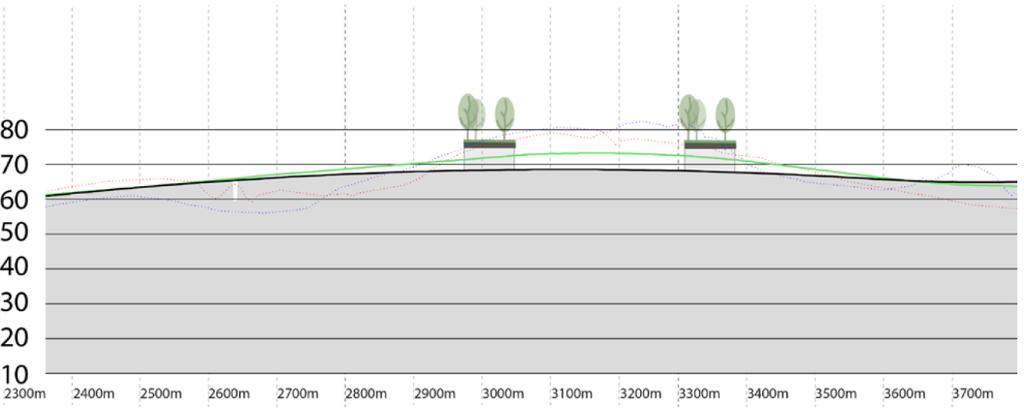 Landschappelijke overbrugging Laarbeekbos Onderzoeksvariant 2 en 4 bieden aanleiding om een landschappelijke overbrugging te