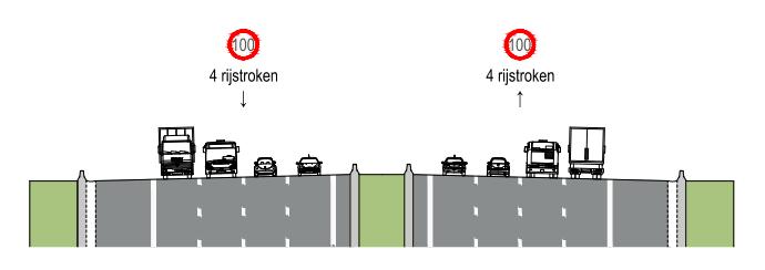 6 Snelheidsverlaging op de doorgaande ringstructuur In België geldt voor autosnelwegen met minimaal 2 rijstroken in elke rijrichting en gescheiden door een middenberm een snelheidsregime van 120km/u.