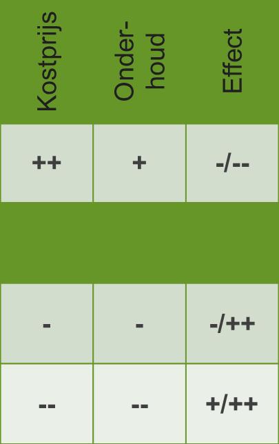 Types groene gevels Grondgebonden Grondgebonden