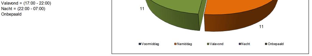 Dit geeft eveneens een vertekening van de totale beeldvorming.