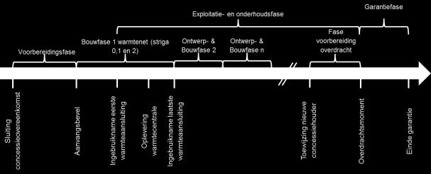 x x Voorleggen van een geactualiseerd projectmanagementplan dat de projectplanning en de financiële opvolging bevat.