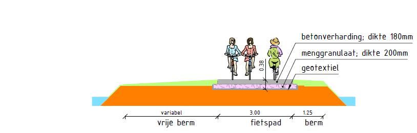 Profiel met alleen een Fietsroute Plus Profiel met een Fietsroute Plus en een