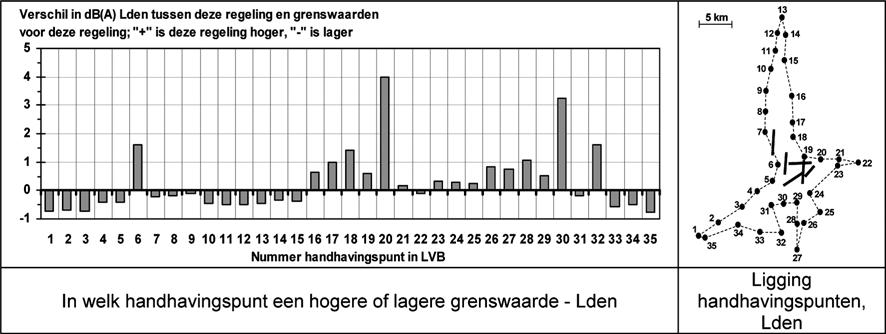 6. Lasten voor burgers en bedrijven De regeling leidt niet tot extra lasten. Artikelsgewijs Artikel 1 Ten behoeve van de leesbaarheid zijn enkele begripsomschrijvingen opgenomen.