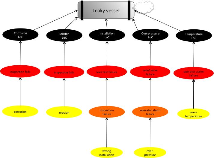 Verzameling ECP