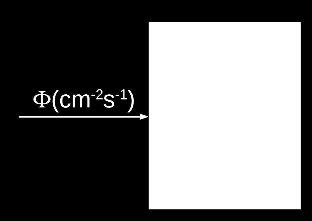 .. Geïnduceerde activiteit per volume-eenheid: dn dt = ΦΣ λn n(t) = ΦΣ λ (1 e λt ), dus a(t) = λn(t) =