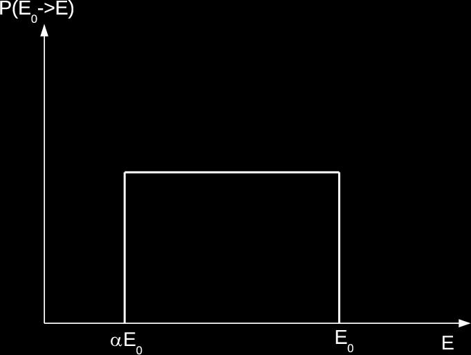 Afscherming: neutronen Neutron moderatie via elastische verstrooiing aan kernen: ( A 1 ) 2 E = E 0 E = 1 2 (1 α)e 0, met α = A+1 en E0 10 MeV, dus E /E 0 = 1 E0 2 (1 α) ξ ln E = 1 + α 1 α ln α 2 A+ 2