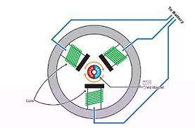 3. Het principe van een borstelloze elektrische fluistermotor Een borstelloze elektromotor, ook wel ECM genoemd (Electronically Communated Motor) is een elektromotor zonder koolborstels, waarin de
