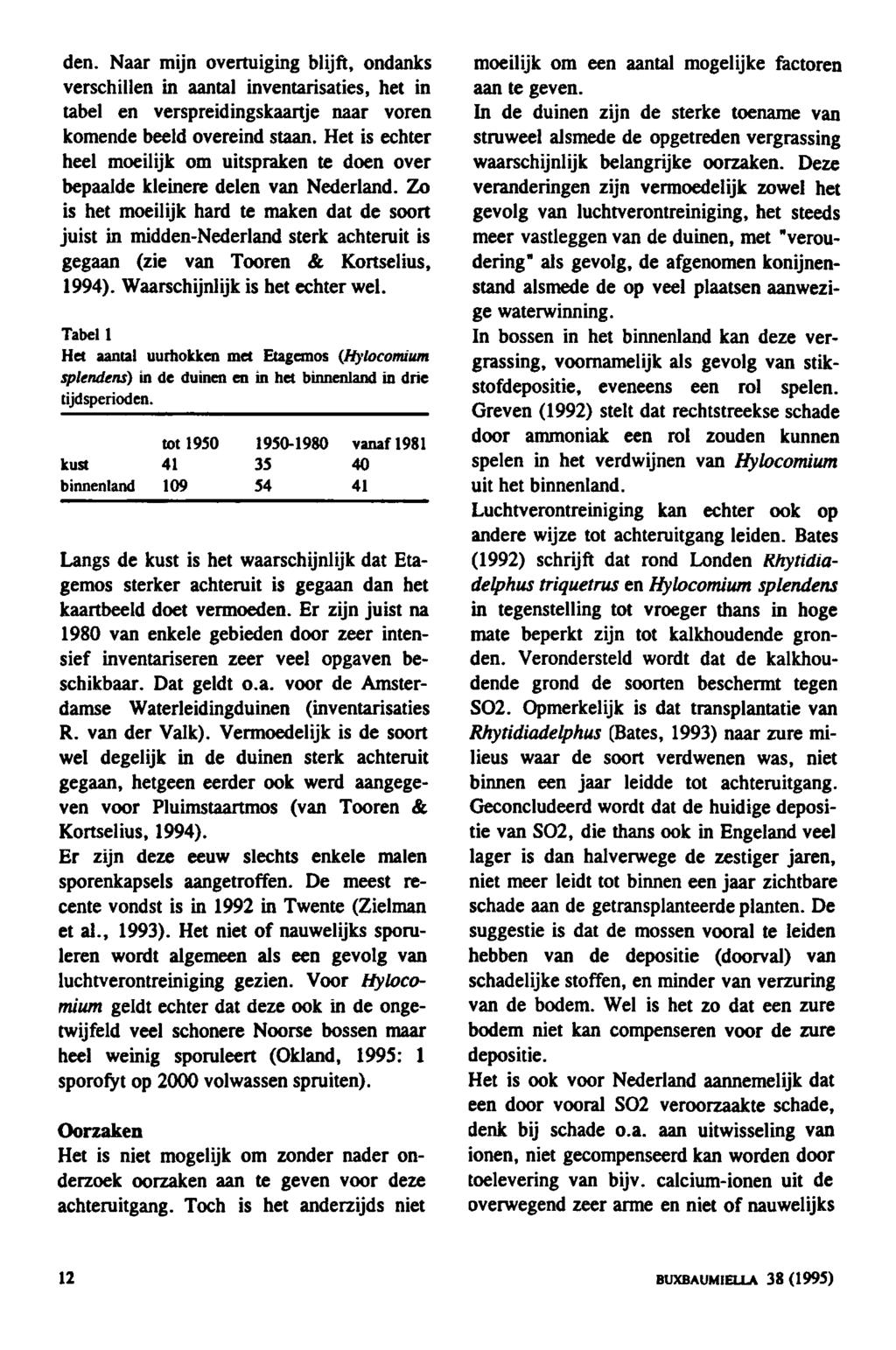 12 den. Naar mijn overtuiging blijft, ondanks verschillen in aantal inventarisaties, het in moeilijk om een aantal mogelijke factoren aan te geven.