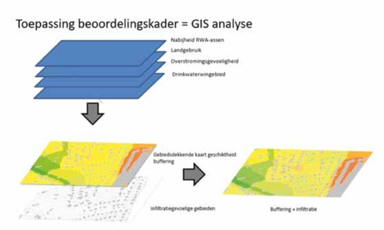 telecom) 1/ Inventarisatie van bestaande informatie 2/ Beleidsmatig plan: Duurzame visie rond