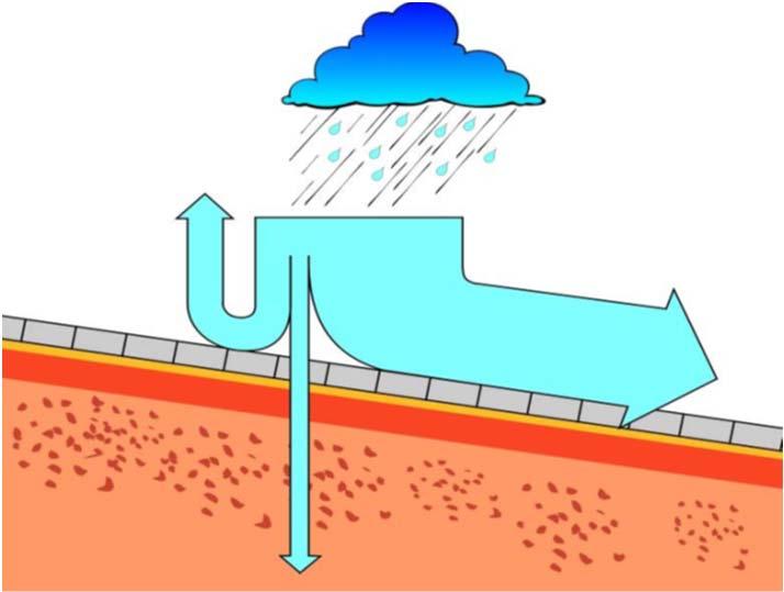 grondwater) tijdens droge perioden Willems P, Olsson J, Arnbjerg Nielsen K, Beecham S, Pathirana A, Bülow Gregersen I,