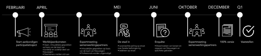 7. Planning Wat Wanneer Wie Voorstel en bespreken definitieve Participatie-aanpak naar Stuurgroep Participatie-aanpak per mail voorleggen aan de Focusgroep en BCN.