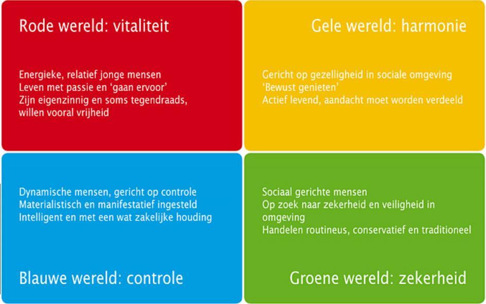 4. Onze strategie De inzet is om een zo groot mogelijk draagvlak en vertrouwen te creëren in het proces en het resultaat.